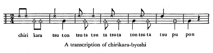 chirikara-byoshi transcription